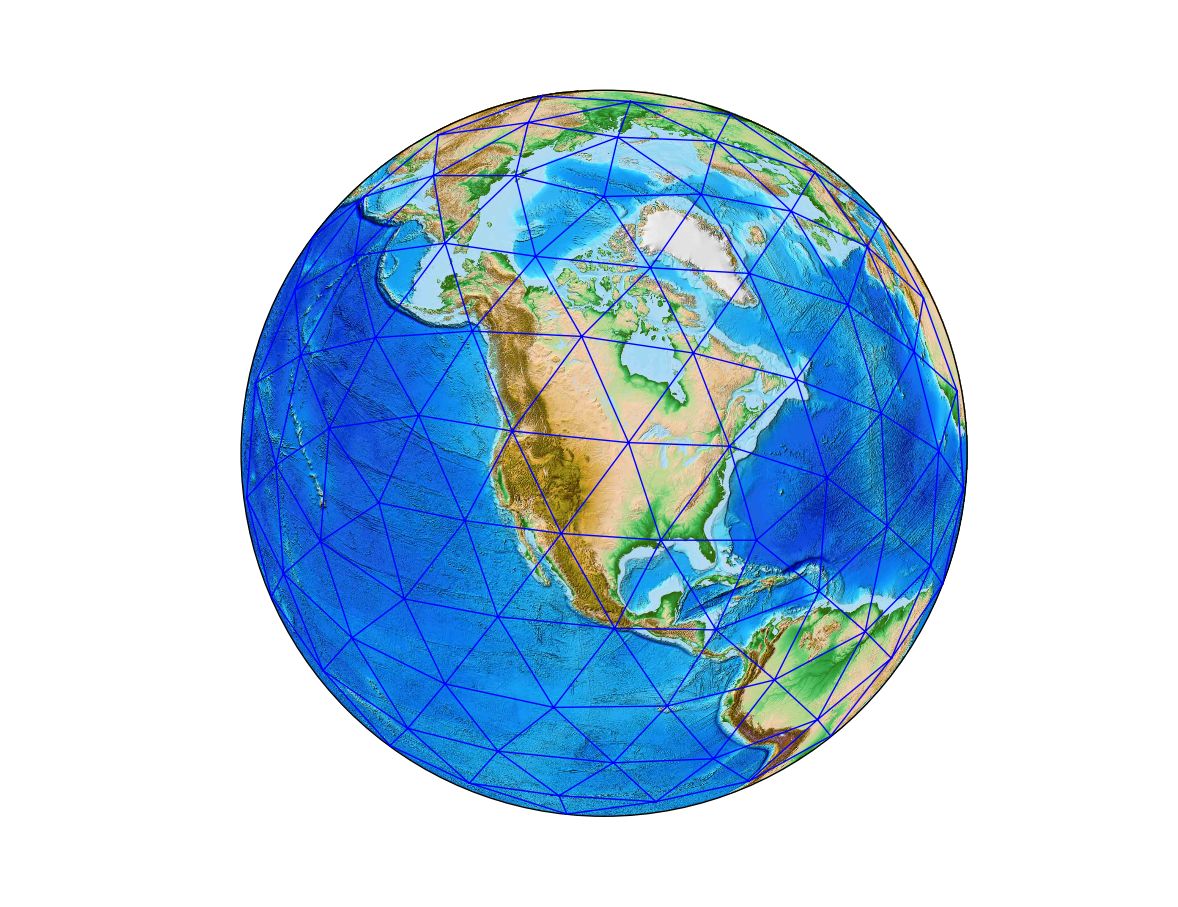 global grid