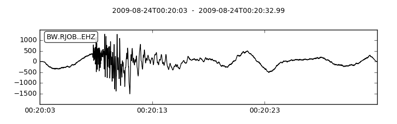 waveform